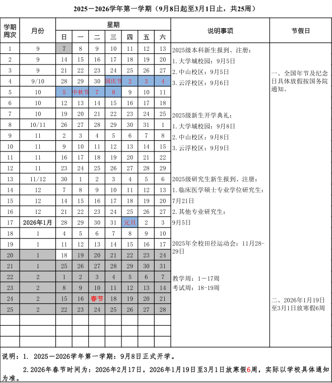 2026广东药科大学寒假及开学时间