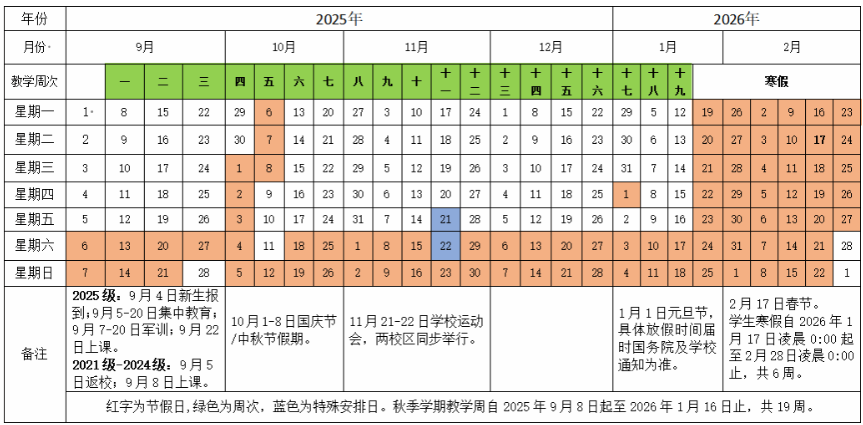 2026广东医科大学寒假及开学时间