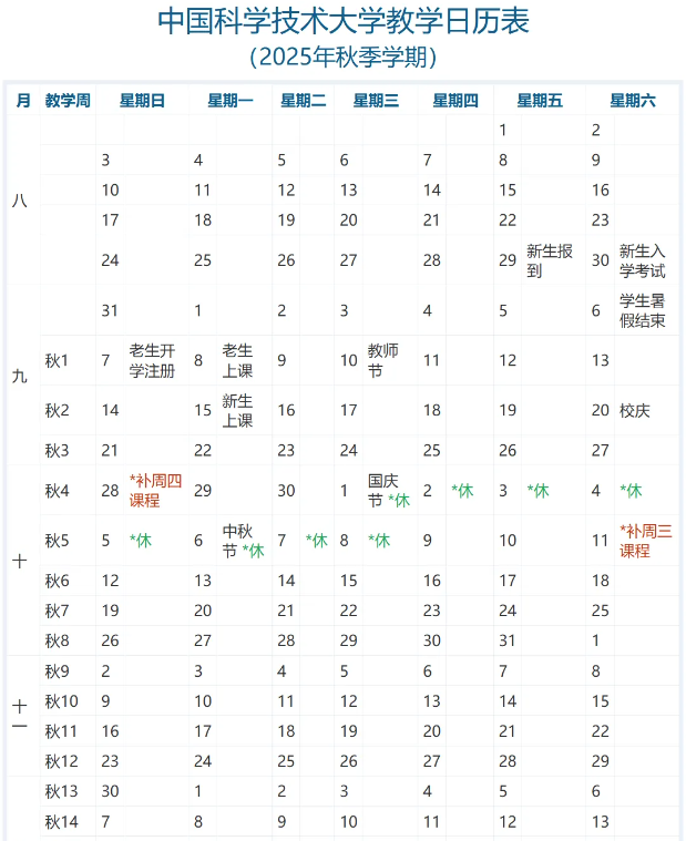 2026中国科学技术大学寒假时间及开学时间 寒假什么时候放