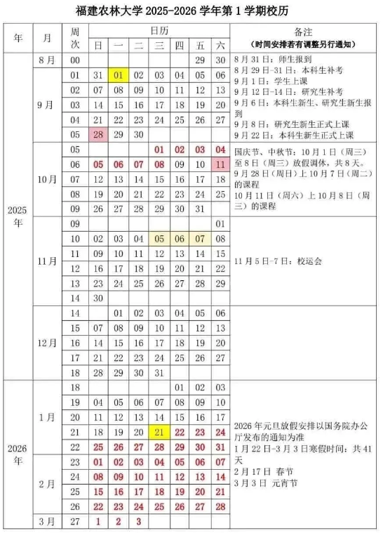 2026福建农林大学寒假时间及开学时间 寒假什么时候放