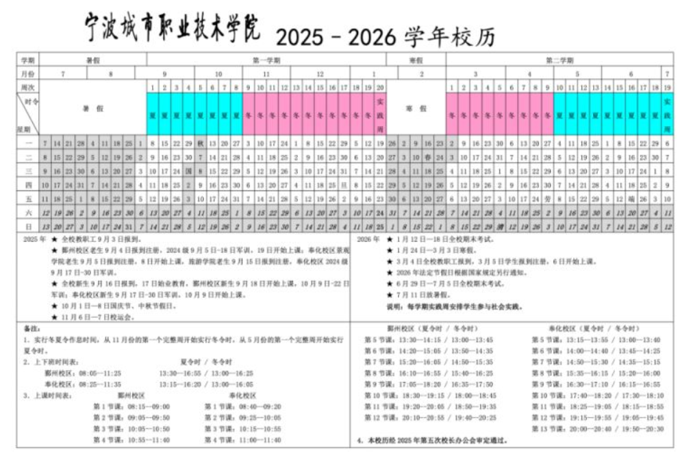 宁波城市职业技术学院2026寒假放假时间及开学时间一共放多少天（附校历）