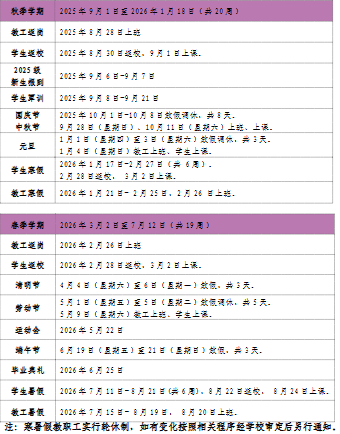 2026锦州医科大学寒假及开学时间