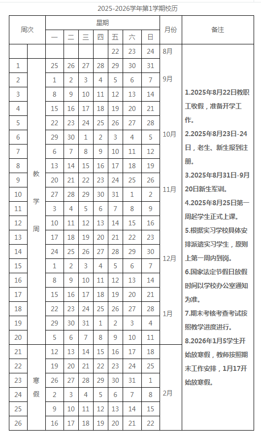 2026昭通学院寒假放假时间及开学时间
