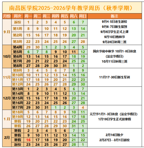 2026南昌医学院寒假及开学时间