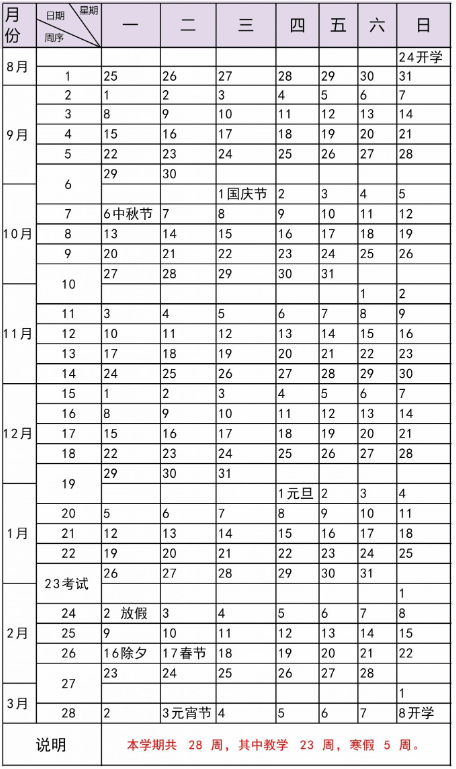 2026潍坊护理职业学院寒假时间及开学时间 寒假什么时候放.png 2026潍坊护理职业学院寒假时间及开学时间 寒假什么时候放.png