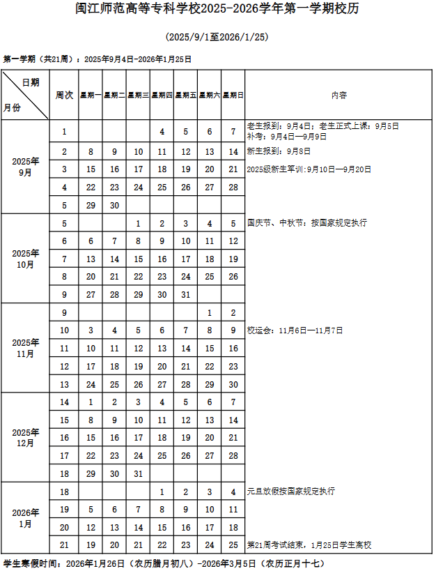 2026闽江师范高等专科学校寒假时间及开学时间 寒假什么时候放.png 2026闽江师范高等专科学校寒假时间及开学时间 寒假什么时候放.png