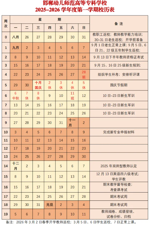 2026邯郸幼儿师范高等专科学校寒假时间及开学时间 寒假什么时候放.png