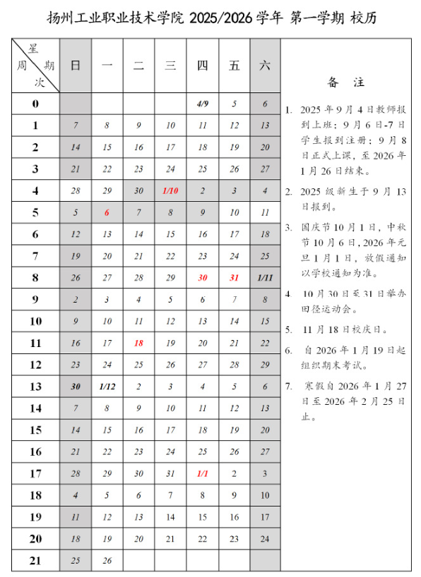 2026扬州工业职业技术学院寒假及开学时间