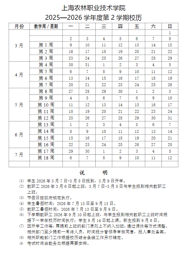 2026上海农林职业技术学院寒假放假时间及开学时间