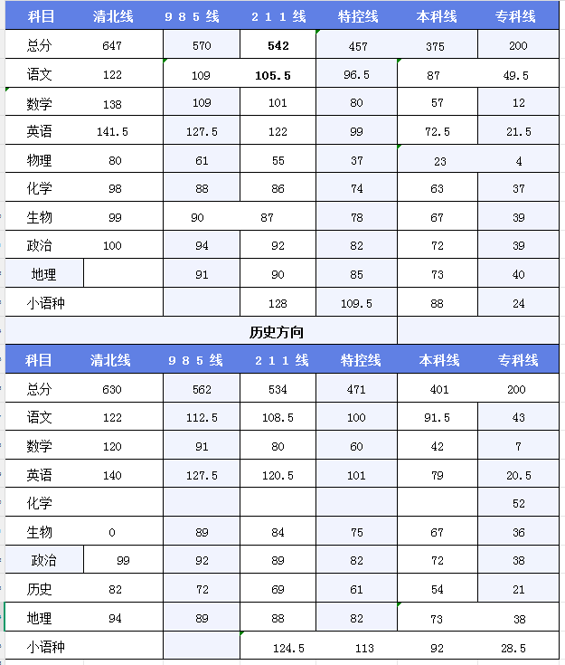 2026湖北八省联考（T8）分数线是多少