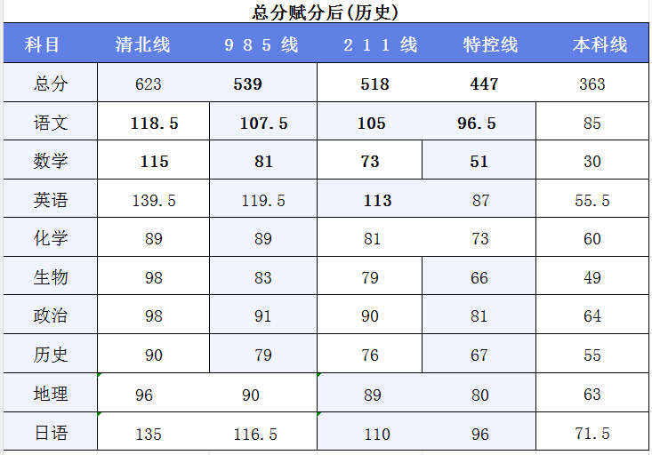 陕西历史.png 陕西历史.png