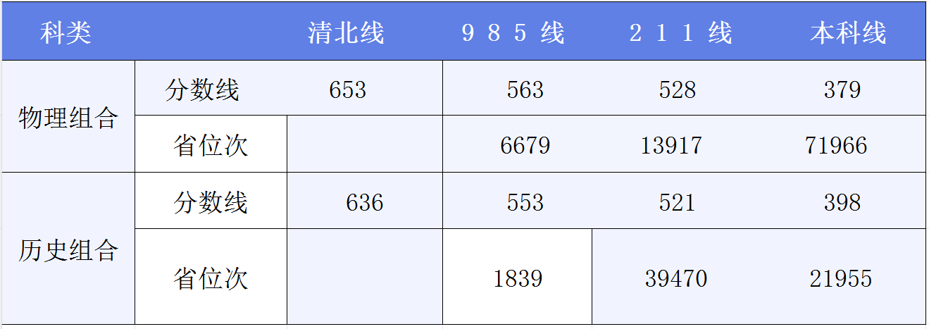2026河北八省联考（T8）分数线是多少