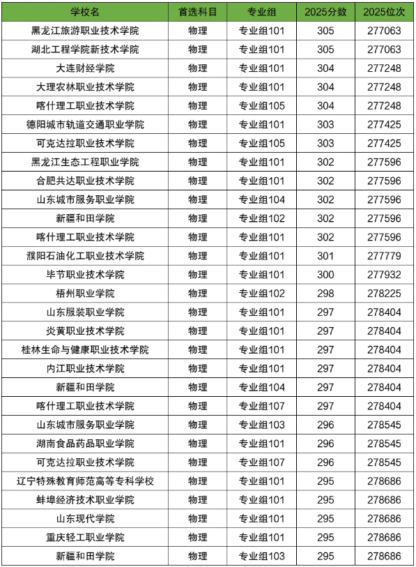 四川300分左右的公办专科院校.png