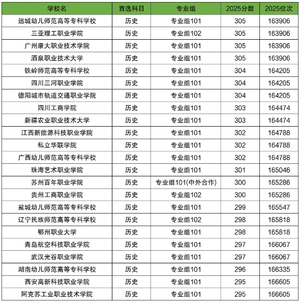 300分高考能上什么大学 四川历史类.png
