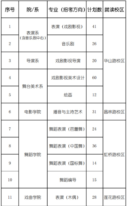 2026年上海戏剧学院艺术类校考专业本科招生简章