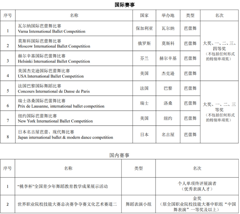 2026年上海戏剧学院艺术类校考专业本科招生简章