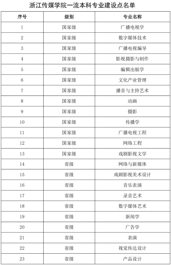 2026年浙江传媒学院艺术类本科校考专业招生简章