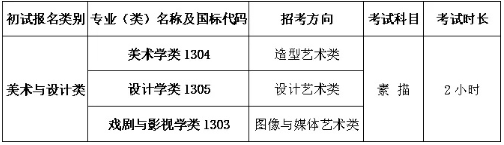 2026年中国美术学院本科招生简章 2026年中国美术学院本科招生简章