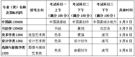 2026年中国美术学院本科招生简章 2026年中国美术学院本科招生简章