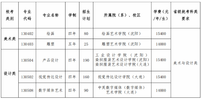 2026年鲁迅美术学院本科招生简章