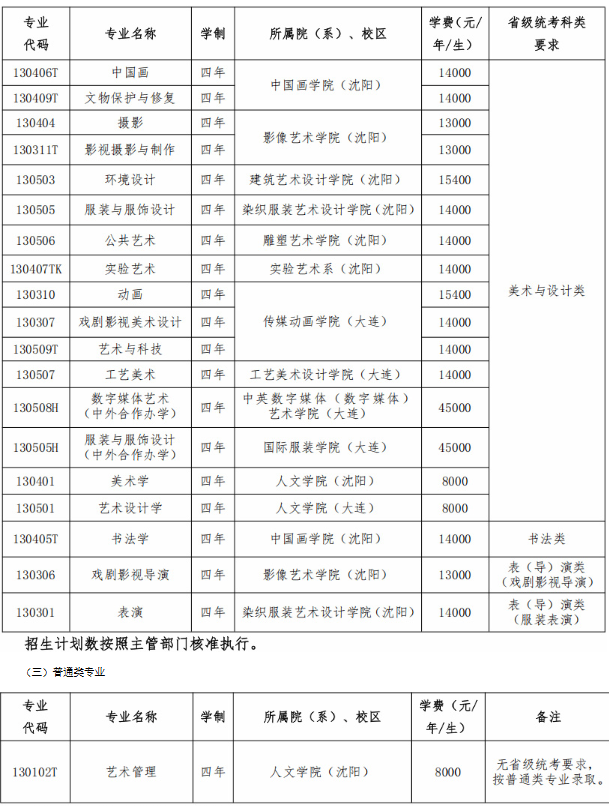 2026年鲁迅美术学院本科招生简章