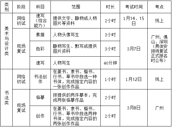 2026年广州美术学院本科专业招生简章