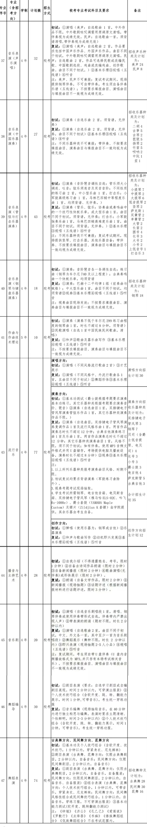 2026年南京艺术学院本科招生简章