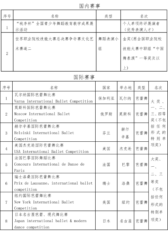 2026年南京艺术学院本科招生简章