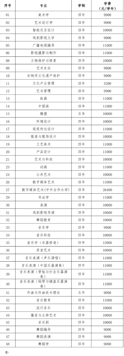 2026年南京艺术学院本科招生简章