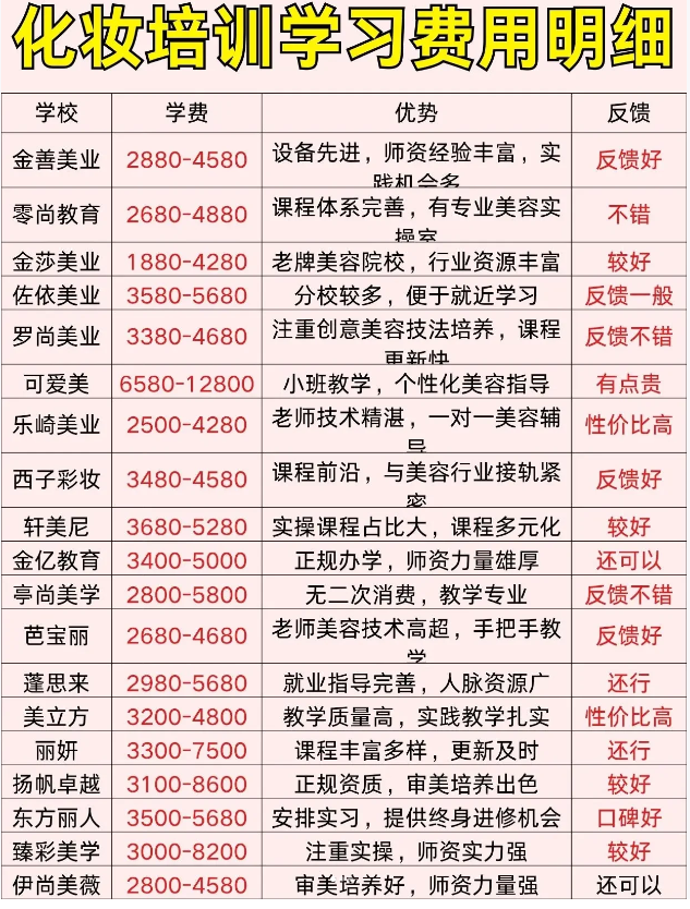 化妆培训班一般学费多少.png 化妆培训班一般学费多少.png