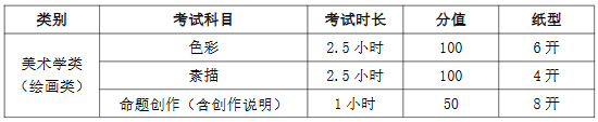 2026天津美术学院校考考试时间..png