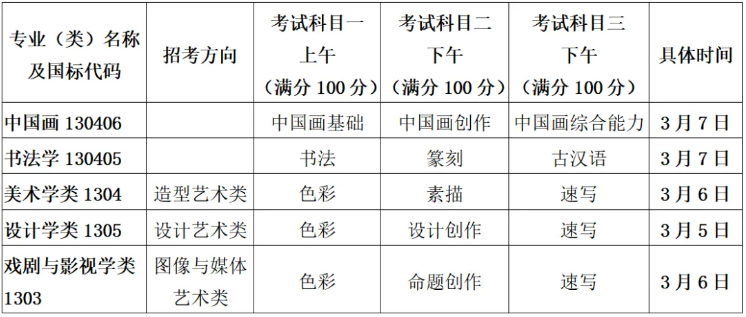 2026中国美术学院校考考试时间..png