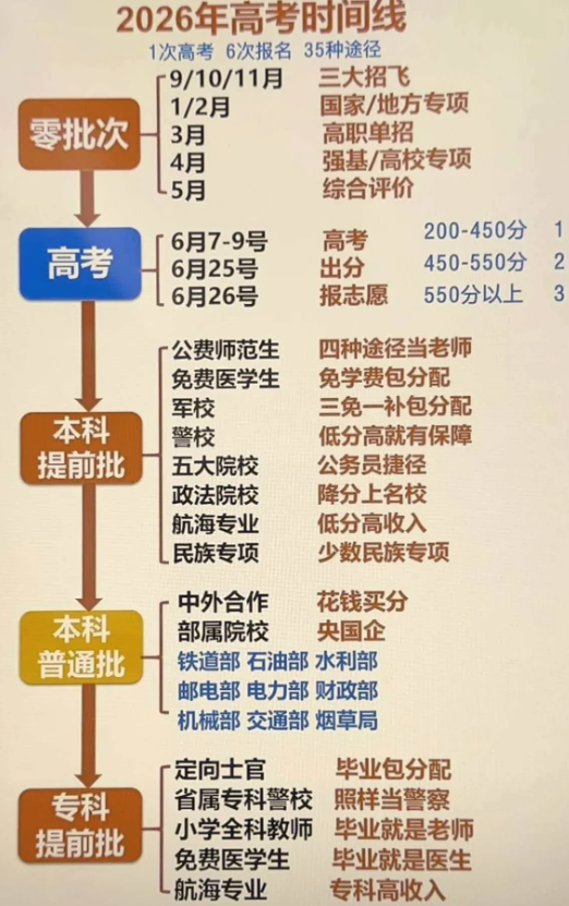 2026高考时间线参考.png