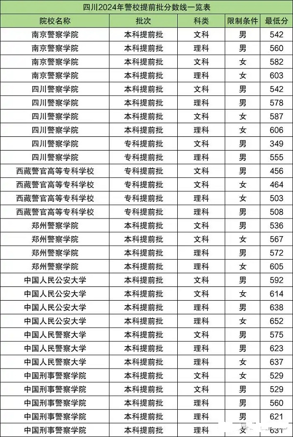 35所警校在四川录取分数线2024.jpg