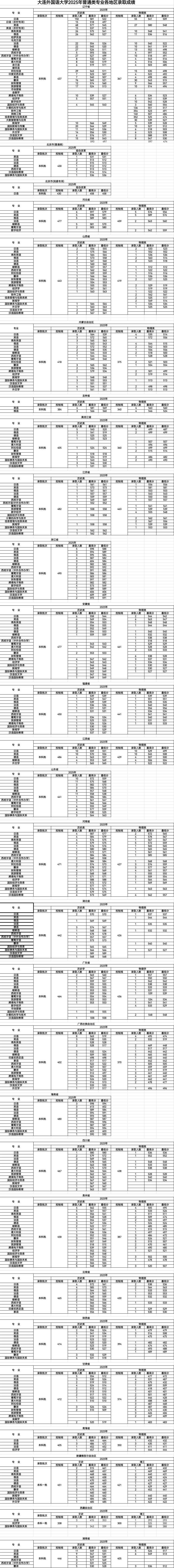 450分能上大连外国语大学吗 (1).jpg