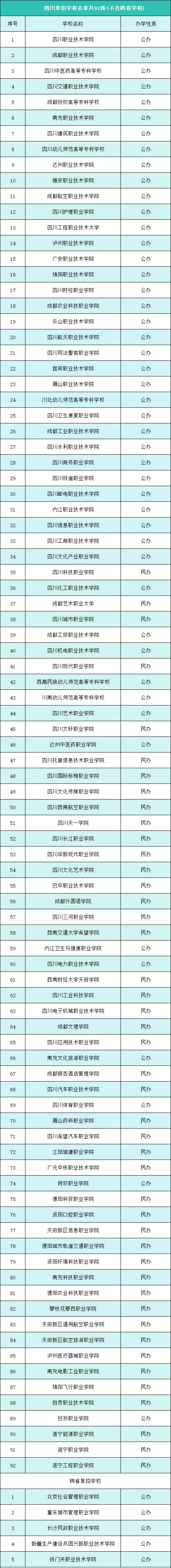 四川单招学校名单.png