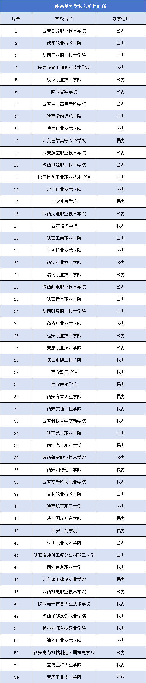 陕西单招学校名单.png