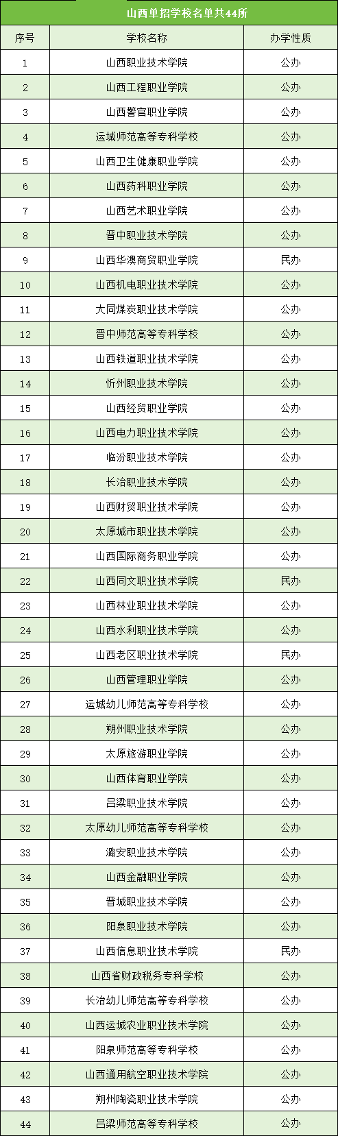 山西单招学校名单.png