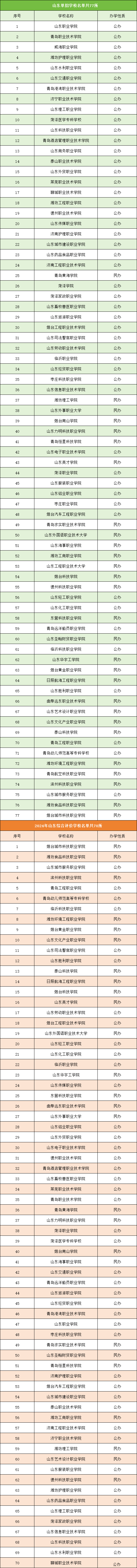 山东单招学校名单.png