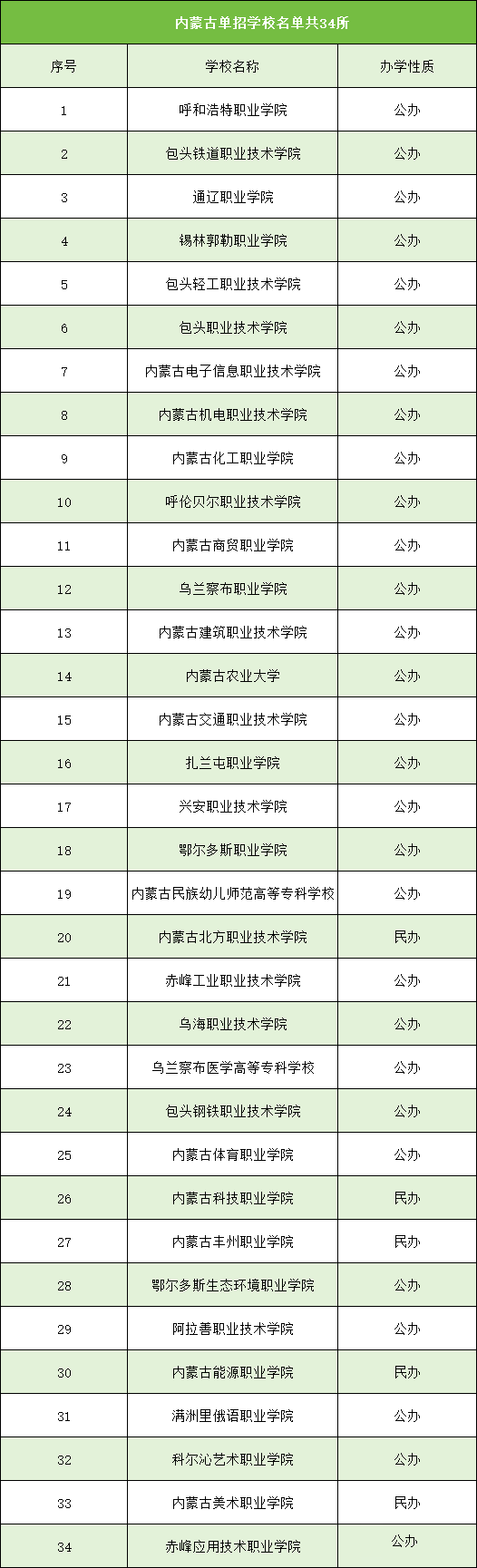 内蒙古单招学校名单.png