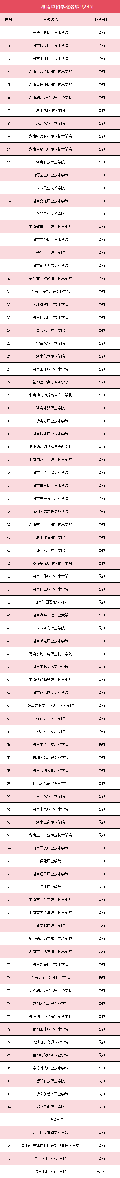 湖南单招学校名单.png