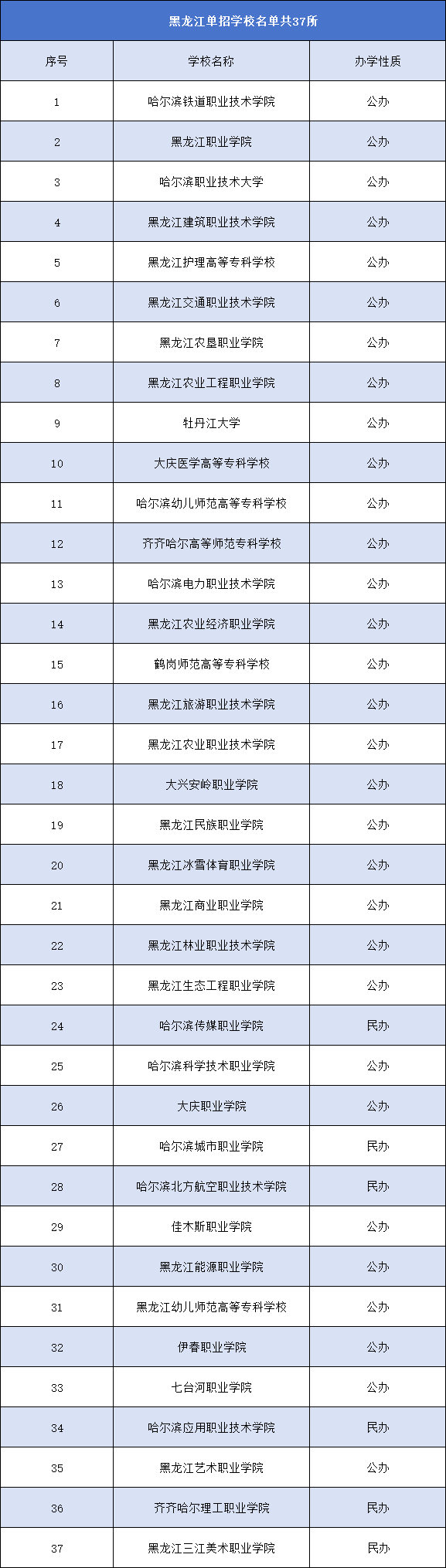 黑龙江单招学校名单.png 黑龙江单招学校名单.png