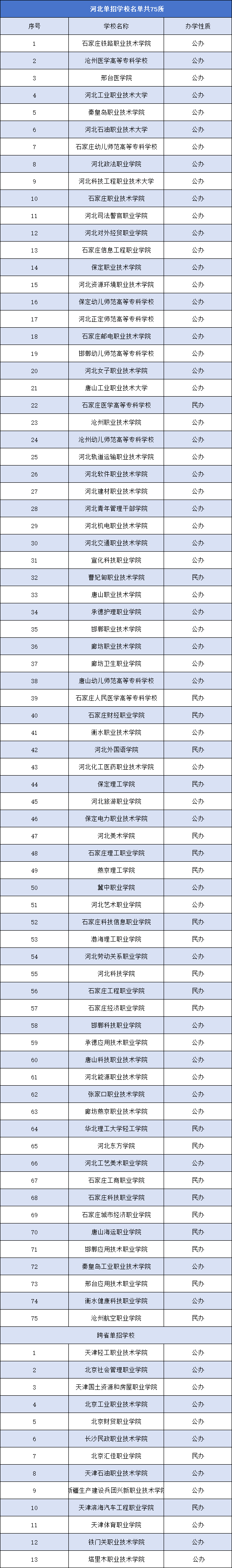 河北单招学校名单.png 河北单招学校名单.png