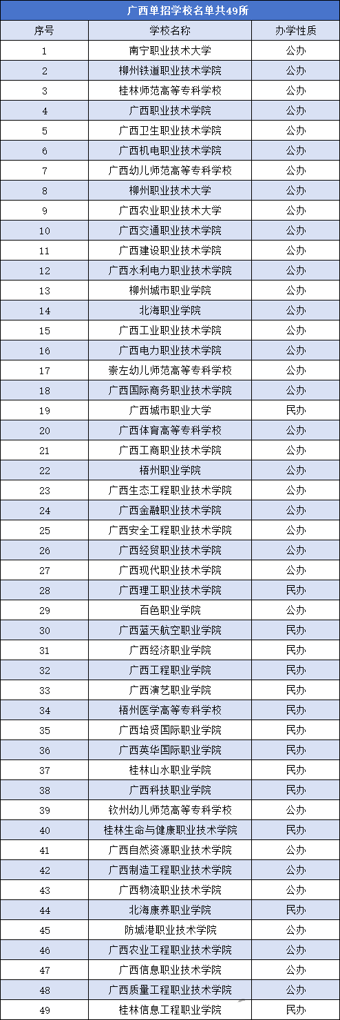广西单招学校名单.png