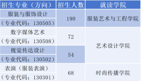 2026年北京服装学院艺术类本科专业招生简章