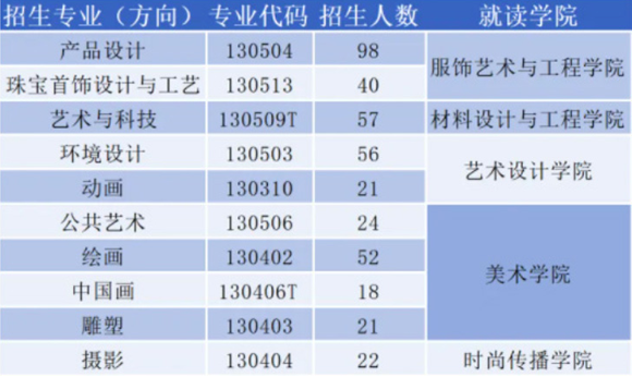 2026年北京服装学院艺术类本科专业招生简章