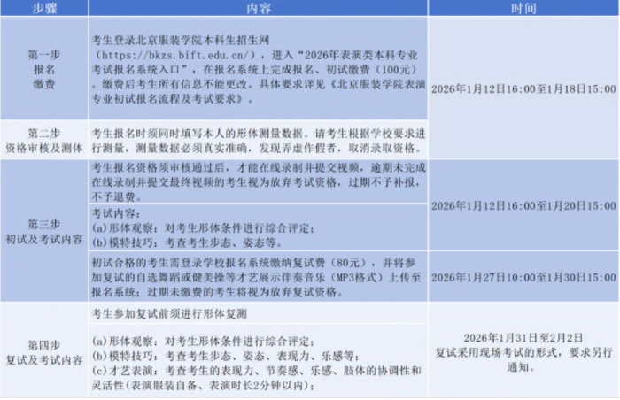 2026年北京服装学院艺术类本科专业招生简章