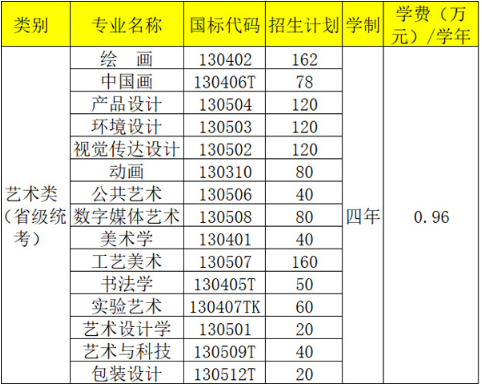 2026年景德镇陶瓷大学艺术类专业招生简章