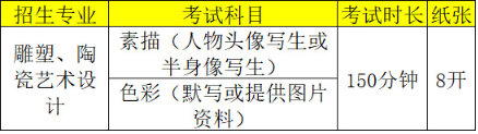 2026年景德镇陶瓷大学艺术类专业招生简章