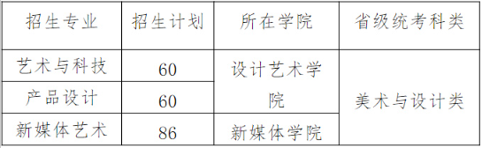 2026年北京印刷学院艺术类本科专业招生简章